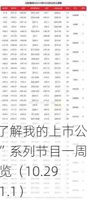 “了解我的上市公司”系列节目一周预览（10.29-11.1）