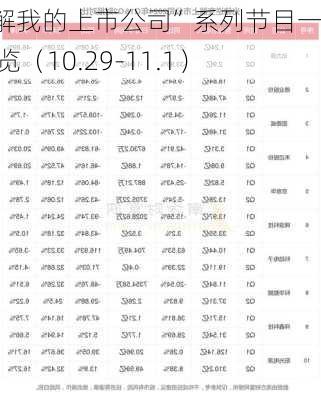 “了解我的上市公司”系列节目一周预览（10.29-11.1）