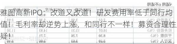 雅图高新IPO：改道又改道！研发费用率低于同行均值！毛利率却逆势上涨，和同行不一样！募资合理性成疑！