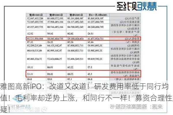 雅图高新IPO：改道又改道！研发费用率低于同行均值！毛利率却逆势上涨，和同行不一样！募资合理性成疑！