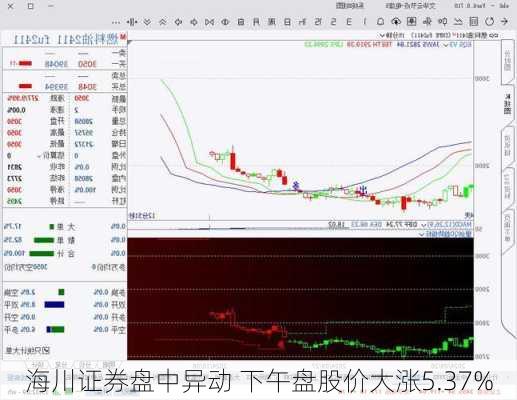 海川证券盘中异动 下午盘股价大涨5.37%