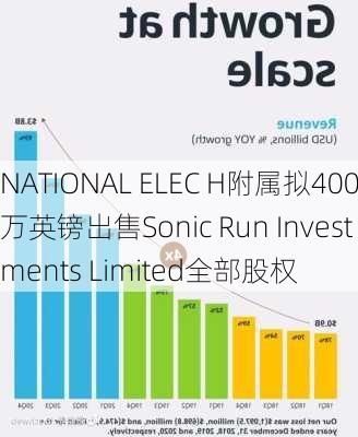 NATIONAL ELEC H附属拟400万英镑出售Sonic Run Investments Limited全部股权