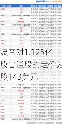 波音对1.125亿股普通股的定价为每股143美元