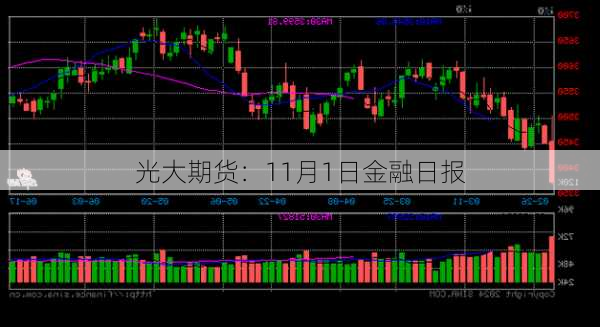 光大期货：11月1日金融日报