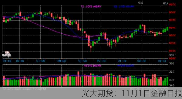 光大期货：11月1日金融日报