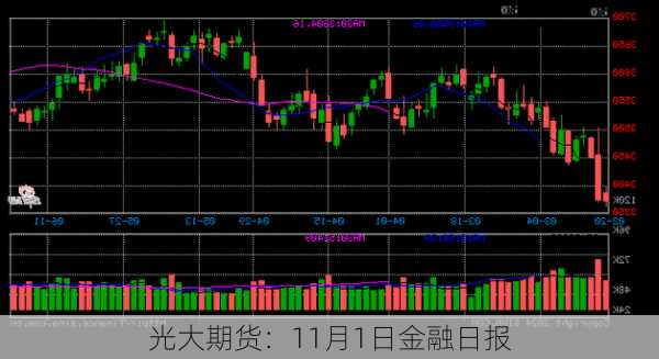 光大期货：11月1日金融日报