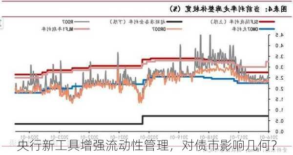 央行新工具增强流动性管理，对债市影响几何？