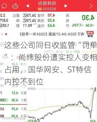 这些公司同日收监管“罚单”：尚纬股份遭实控人变相占用，国华网安、ST特信内控不到位