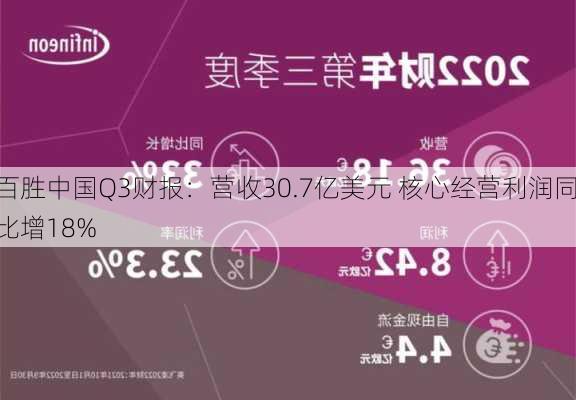 百胜中国Q3财报：营收30.7亿美元 核心经营利润同比增18%