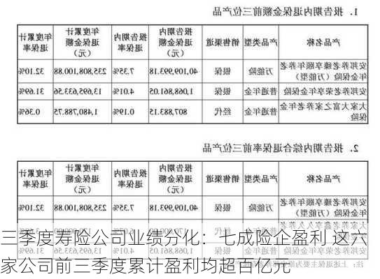 三季度寿险公司业绩分化：七成险企盈利 这六家公司前三季度累计盈利均超百亿元