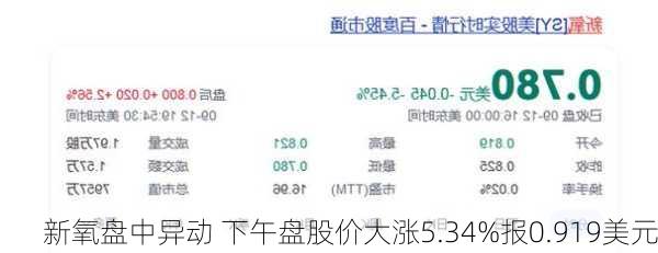 新氧盘中异动 下午盘股价大涨5.34%报0.919美元