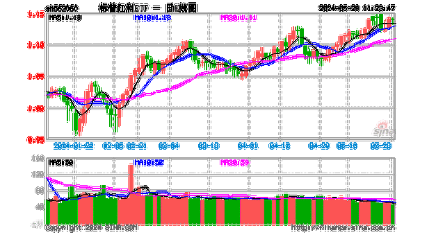 险资重仓红利板块，投资收益大涨拉动业绩，标普红利ETF（562060）迎布局窗口期