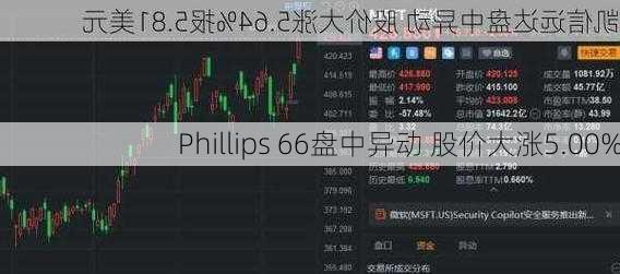 Phillips 66盘中异动 股价大涨5.00%