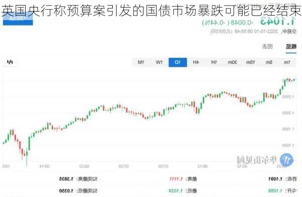 英国央行称预算案引发的国债市场暴跌可能已经结束