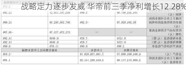 战略定力逐步发威 华帝前三季净利增长12.28%