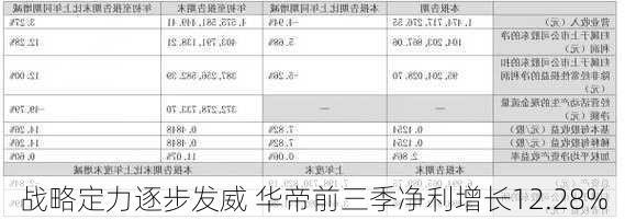 战略定力逐步发威 华帝前三季净利增长12.28%