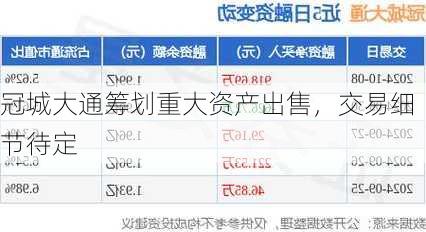 冠城大通筹划重大资产出售，交易细节待定