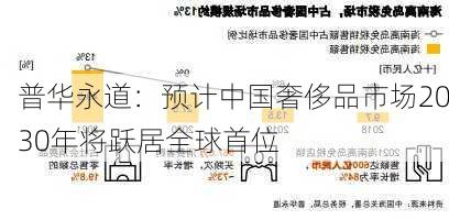 普华永道：预计中国奢侈品市场2030年将跃居全球首位