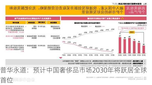 普华永道：预计中国奢侈品市场2030年将跃居全球首位