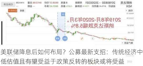 美联储降息后如何布局？公募最新支招：传统经济中低估值且有望受益于政策反转的板块或将受益