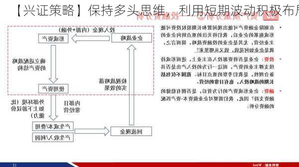 【兴证策略】保持多头思维，利用短期波动积极布局