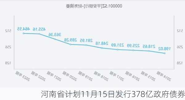 河南省计划11月15日发行378亿政府债券