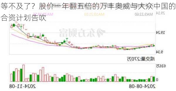 等不及了？股价一年翻五倍的万丰奥威与大众中国的合资计划告吹