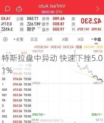 特斯拉盘中异动 快速下挫5.01%