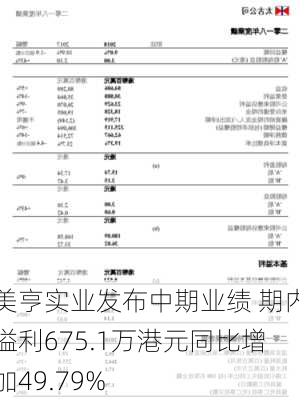 美亨实业发布中期业绩 期内溢利675.1万港元同比增加49.79%