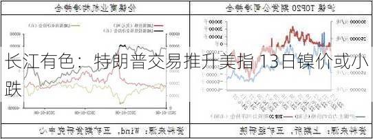 长江有色：特朗普交易推升美指 13日镍价或小跌