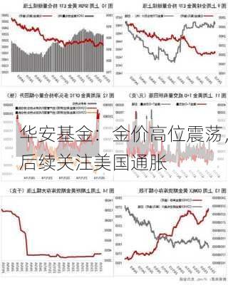 华安基金：金价高位震荡，后续关注美国通胀