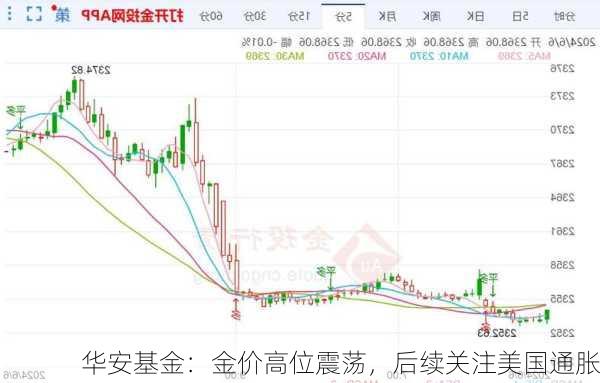 华安基金：金价高位震荡，后续关注美国通胀