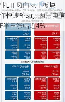 行业ETF风向标丨板块炒作快速轮动，两只电信ETF半日涨幅近4%