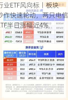 行业ETF风向标丨板块炒作快速轮动，两只电信ETF半日涨幅近4%