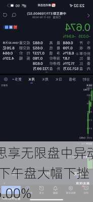 思享无限盘中异动 下午盘大幅下挫5.00%