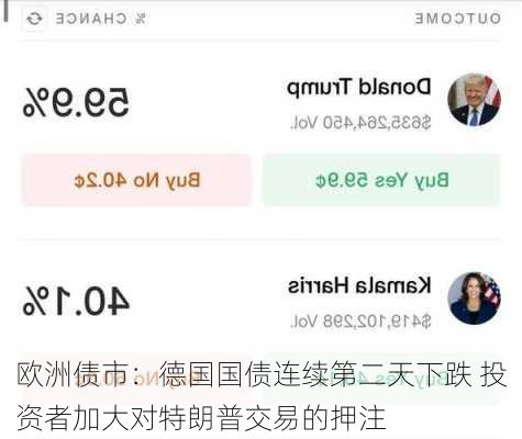 欧洲债市：德国国债连续第二天下跌 投资者加大对特朗普交易的押注