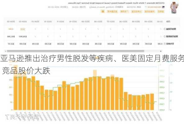 亚马逊推出治疗男性脱发等疾病、医美固定月费服务 竞品股价大跌