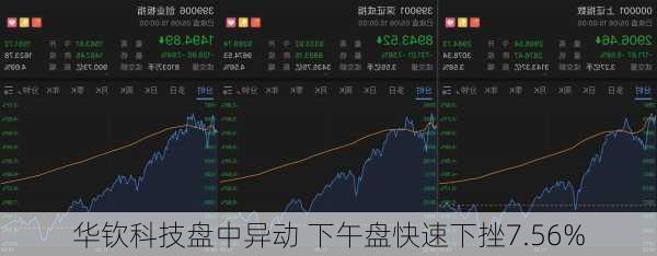 华钦科技盘中异动 下午盘快速下挫7.56%