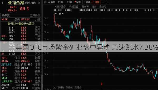 美国OTC市场紫金矿业盘中异动 急速跳水7.38%