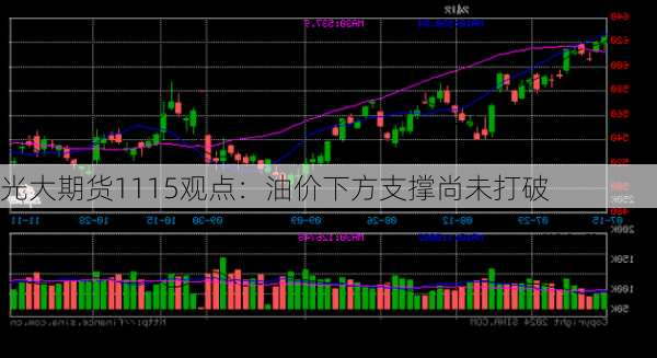 光大期货1115观点：油价下方支撑尚未打破