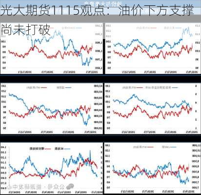 光大期货1115观点：油价下方支撑尚未打破