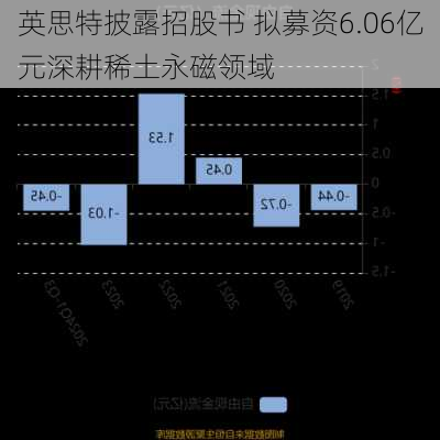 英思特披露招股书 拟募资6.06亿元深耕稀土永磁领域