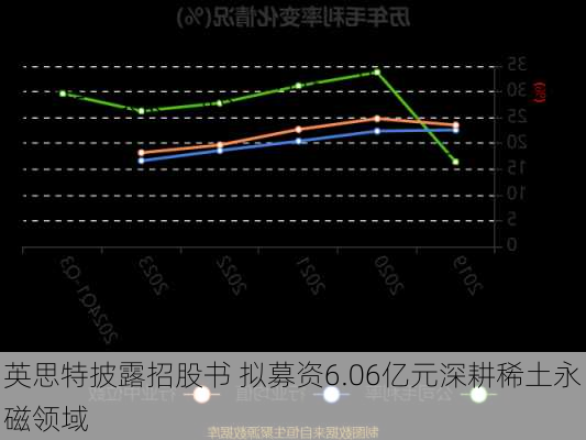 英思特披露招股书 拟募资6.06亿元深耕稀土永磁领域