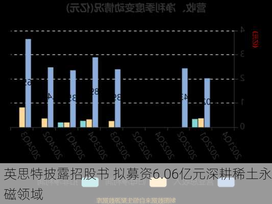 英思特披露招股书 拟募资6.06亿元深耕稀土永磁领域