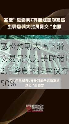 宽松预期大幅下滑 交易员认为美联储12月降息的概率仅存50%