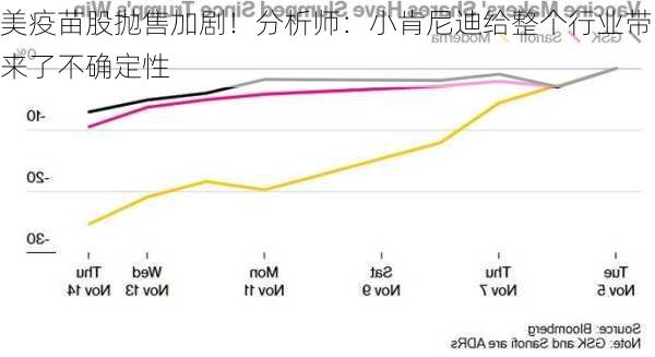 美疫苗股抛售加剧！分析师：小肯尼迪给整个行业带来了不确定性