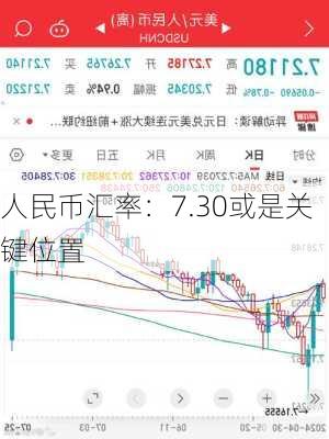 人民币汇率：7.30或是关键位置