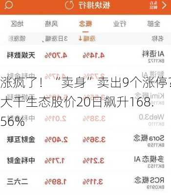 涨疯了！“卖身”卖出9个涨停？大千生态股价20日飙升168.56%