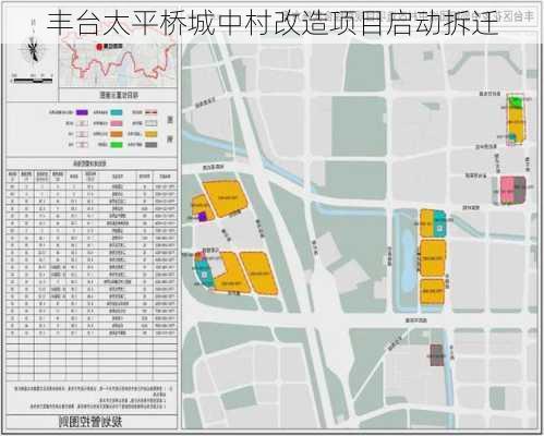 丰台太平桥城中村改造项目启动拆迁