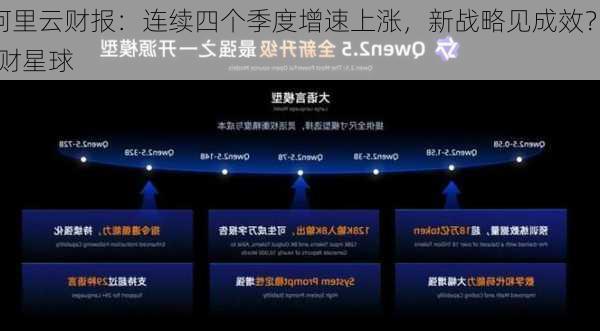 阿里云财报：连续四个季度增速上涨，新战略见成效？ | 财星球